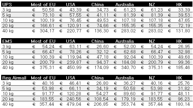 shoe size korea to eu